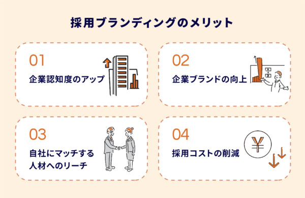 採用ブランディングのメリット