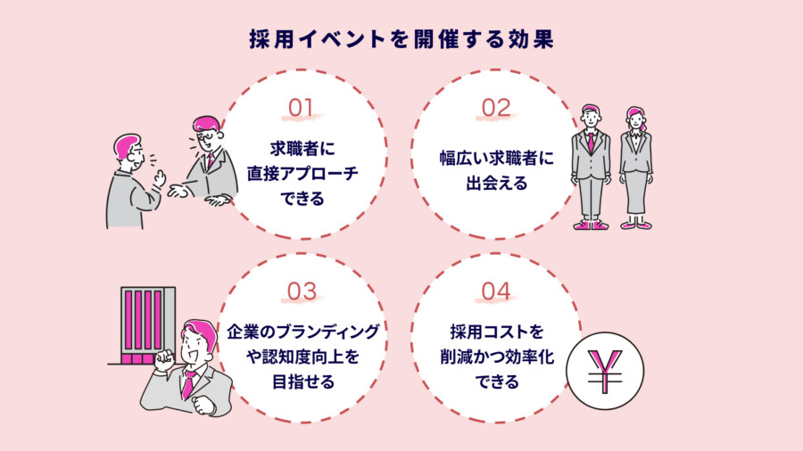 採用イベントを開催する効果