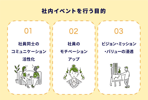 社内イベントを行う目的