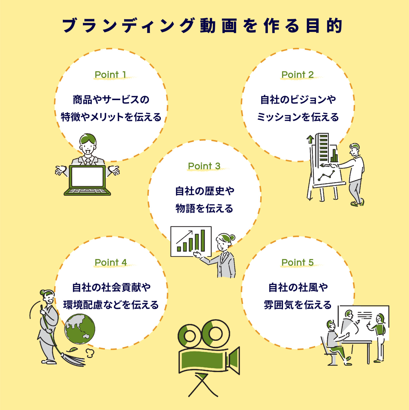 活かせるブランディング動画とは？制作のポイントや成功事例を解説！