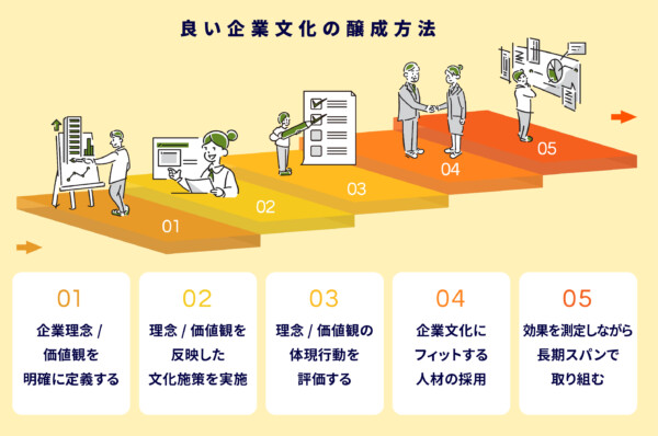良い企業文化の醸成方法