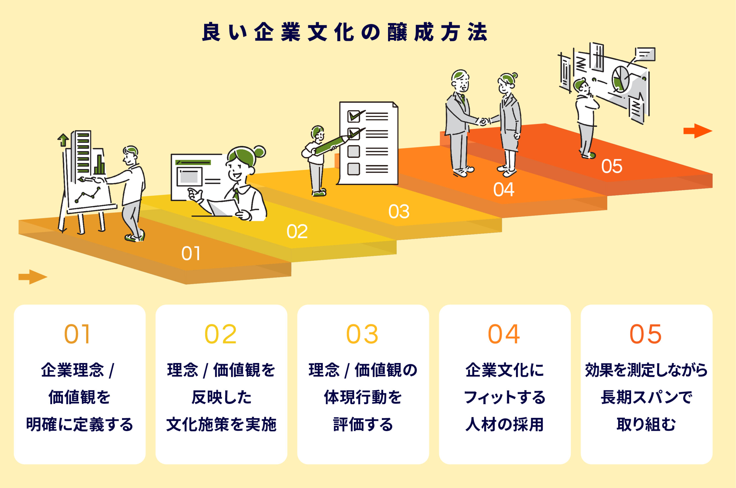 企業文化の悪い例って？共通する症状と良い文化の醸成方法を解説 ..., 画像サイズ:2560x1699