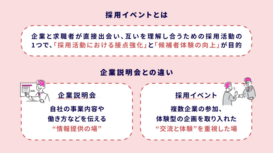 採用イベントとは