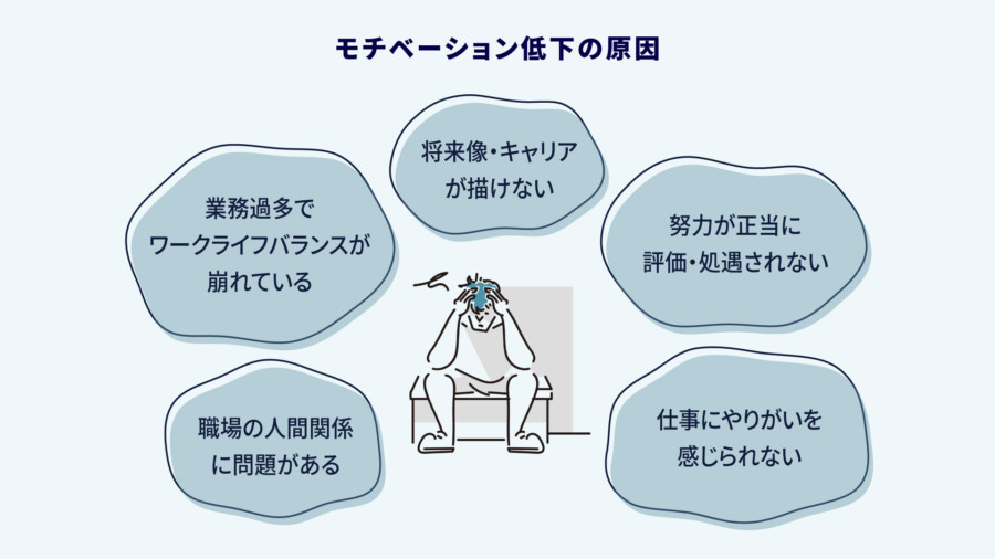 モチベーションマネジメントとは？原因・施策・企業事例まで担当者向け