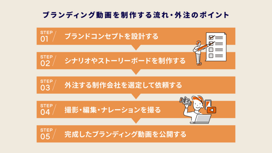 ブランディング動画を制作会社に外注するポイント！費用相場や成功事例も紹介