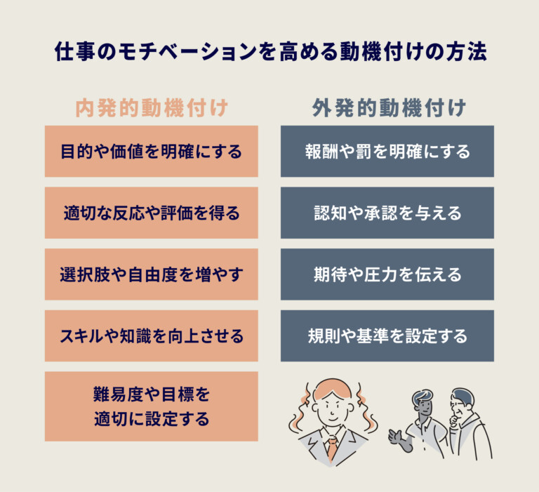 仕事のモチベーションを高める動機付けの方法