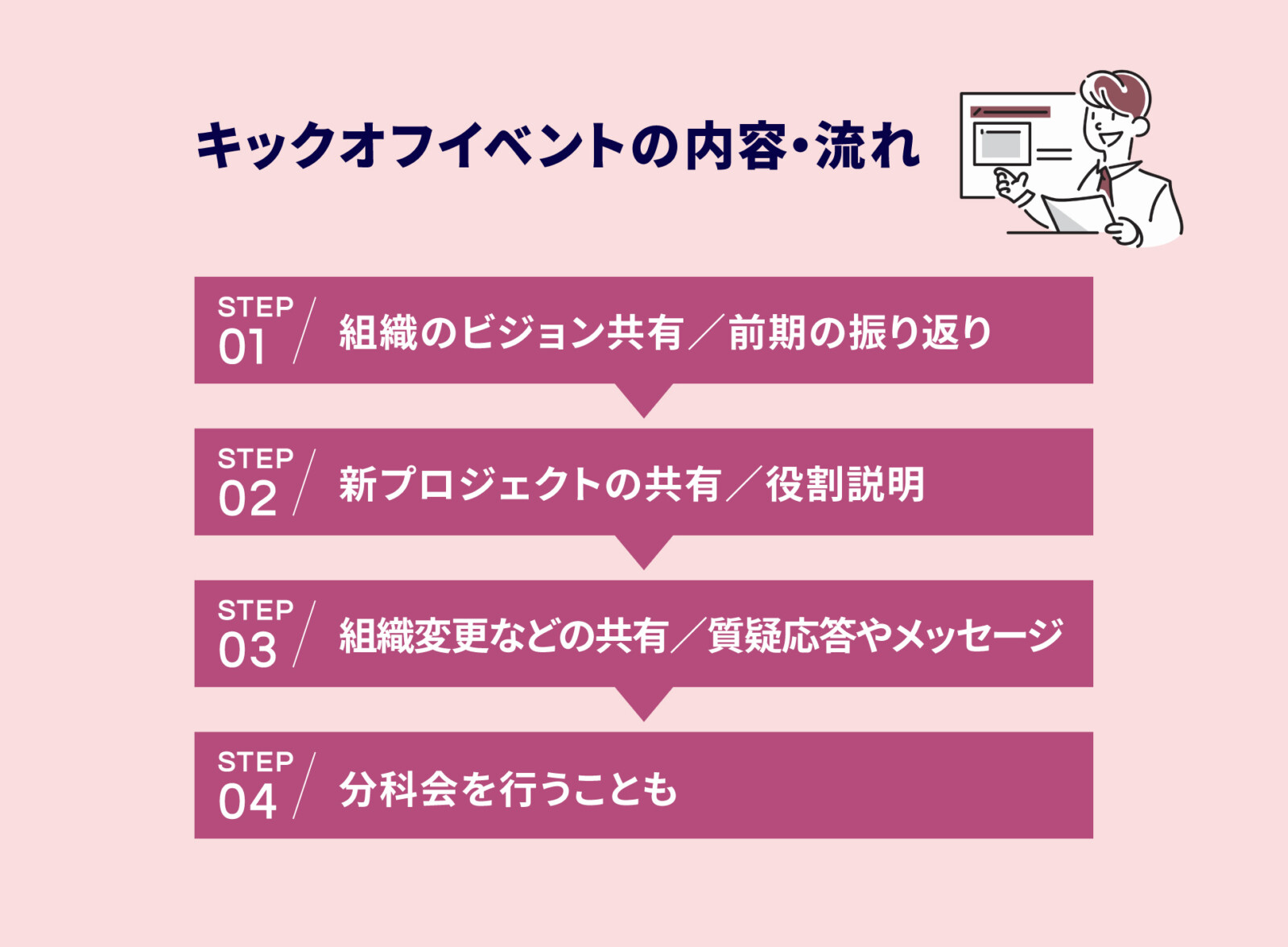 キックオフイベントとは？5つの開催メリットや内容・流れについて解説