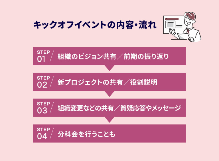 キックオフイベントの内容・流れ