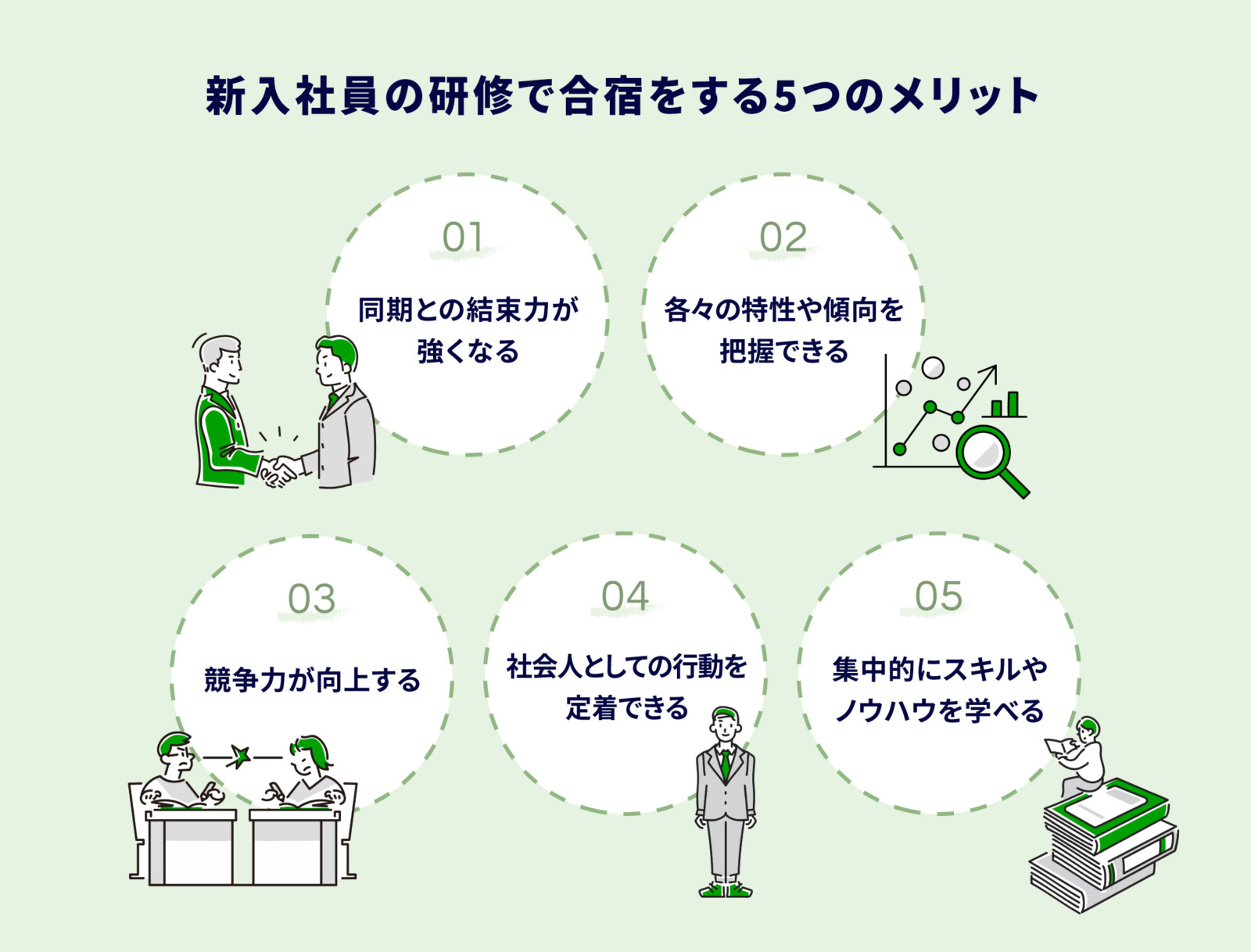 新入社員研修で合宿をする5つのメリット！注意点や成功ポイントも解説