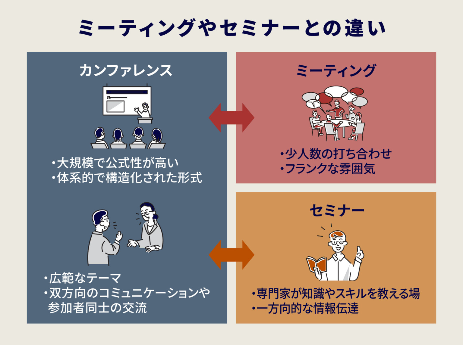 社内報のネタ切れを完全解決!もう迷わないおもしろいネタと運用のコツを紹介 - Cultive(カルティブ) | Cultive(カルティブ)