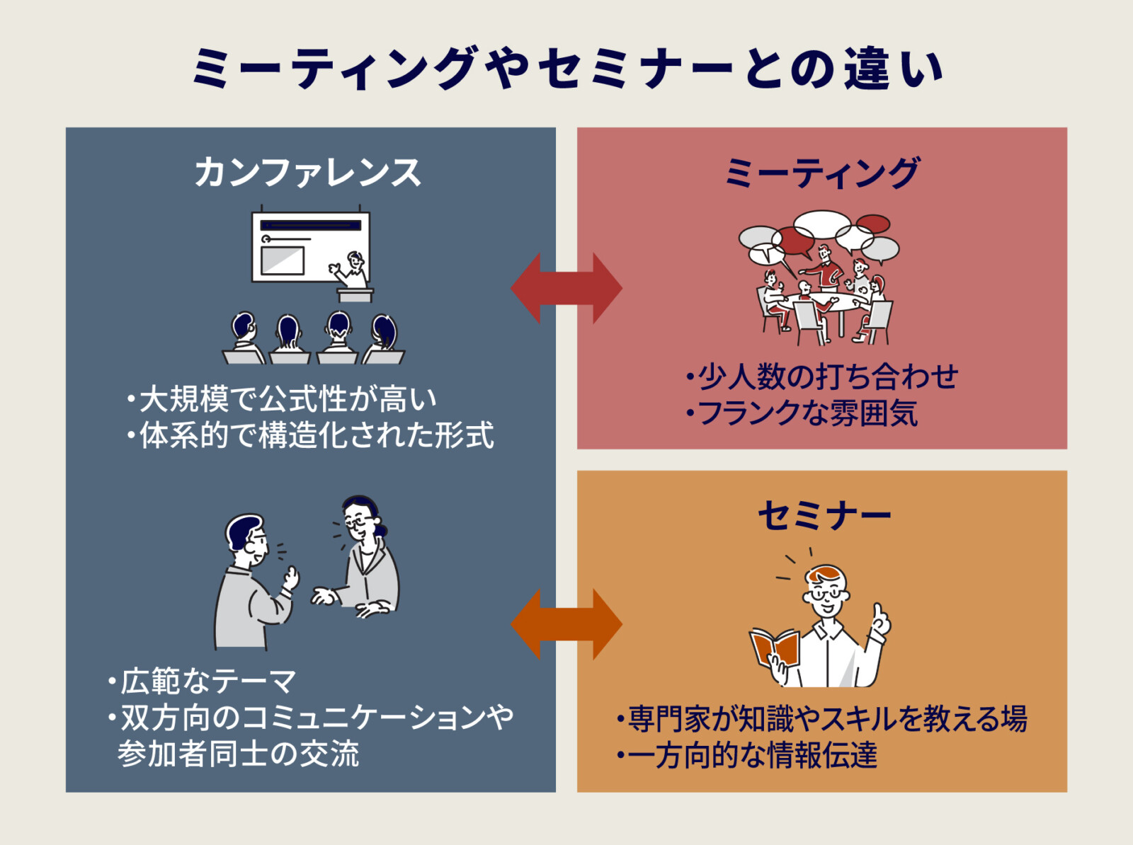 カンファレンスイベントとは？開催する4つの分野や開催までの流れなどを解説