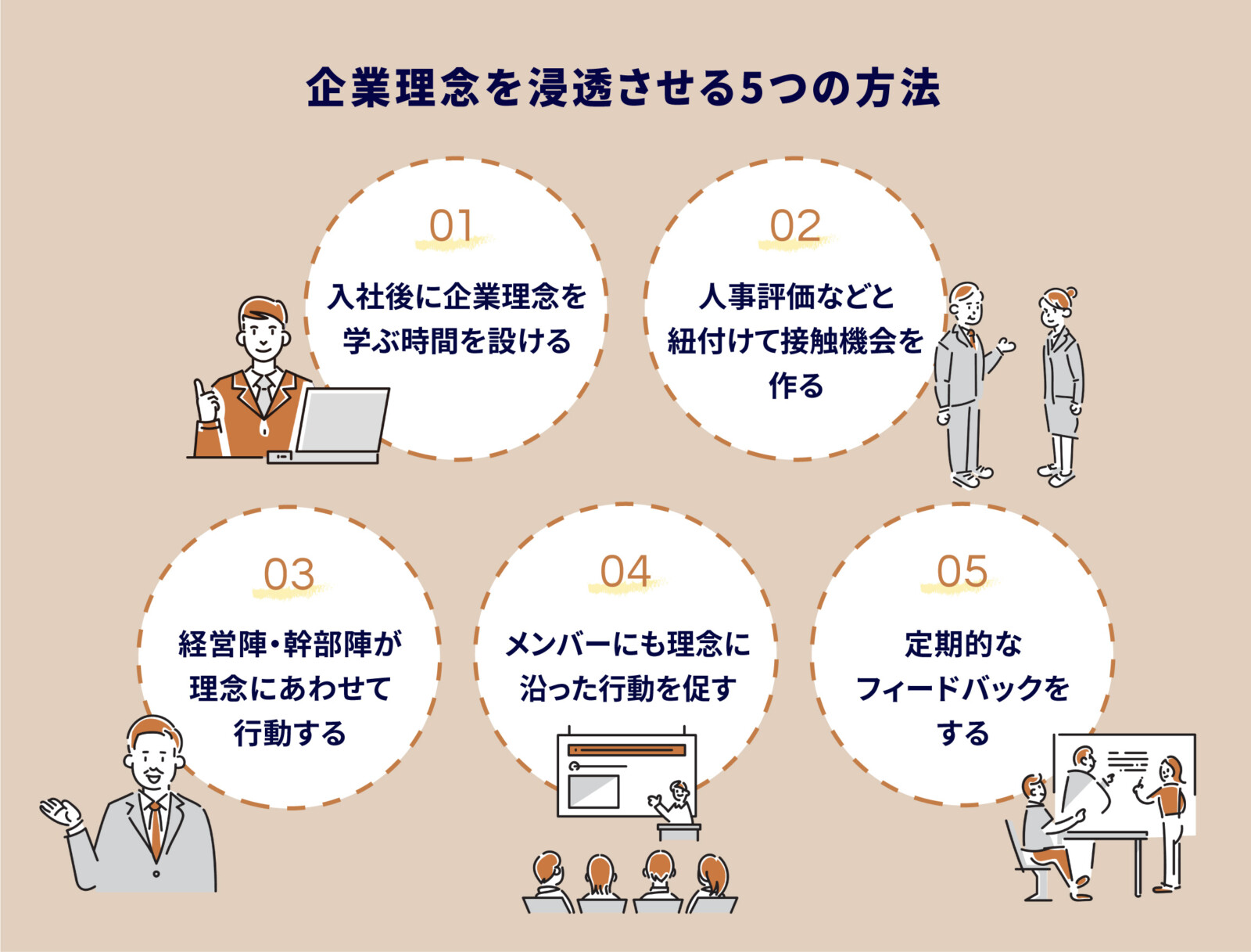 企業理念をメンバーに浸透させる5つの方法！具体的な取り組み事例も紹介