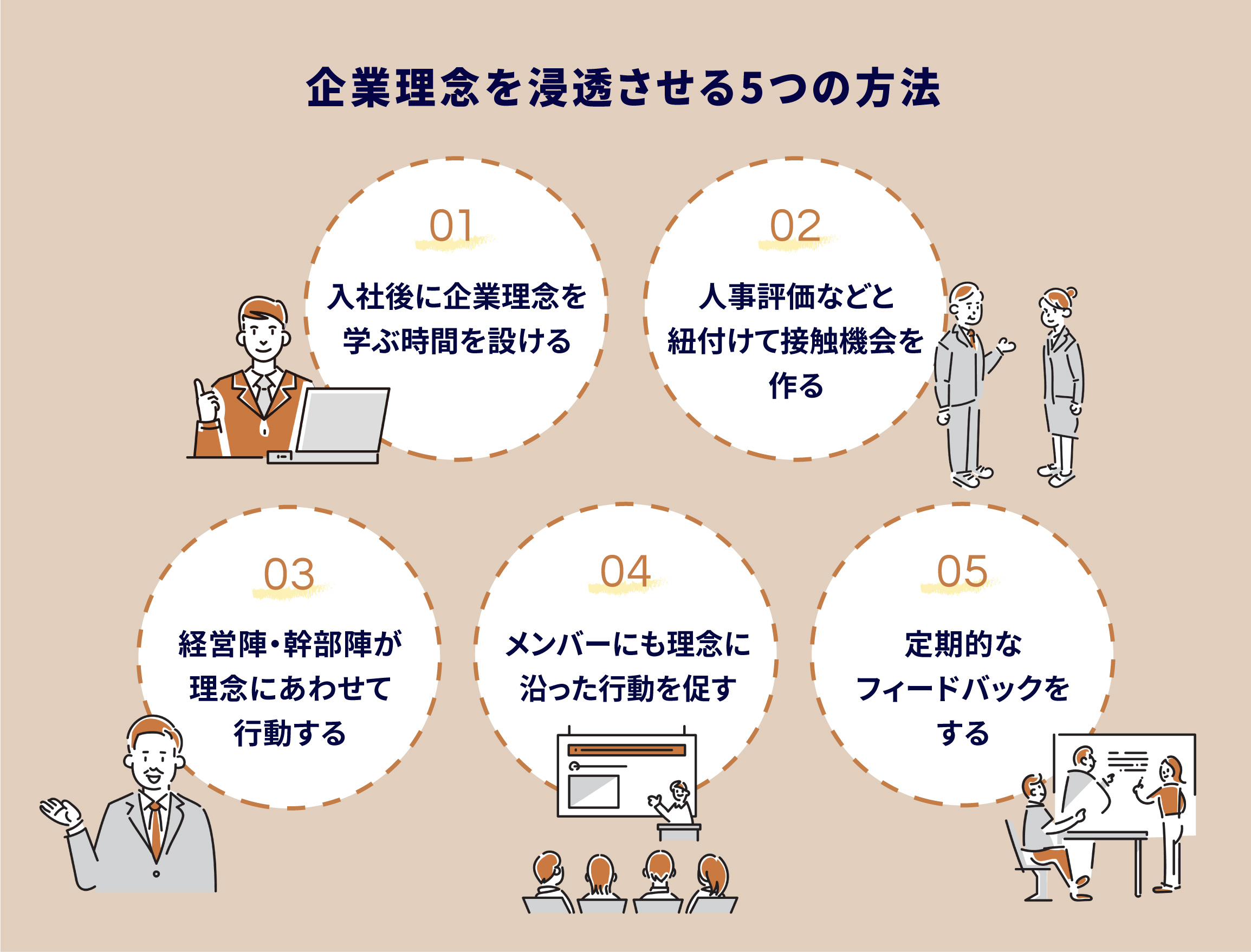 企業理念をメンバーに浸透させる5つの方法!具体的な取り組み事例も紹介 - Cultive(カルティブ)