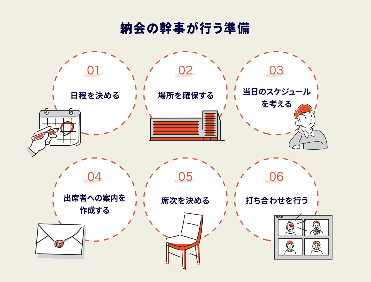 納会の幹事が行う準備