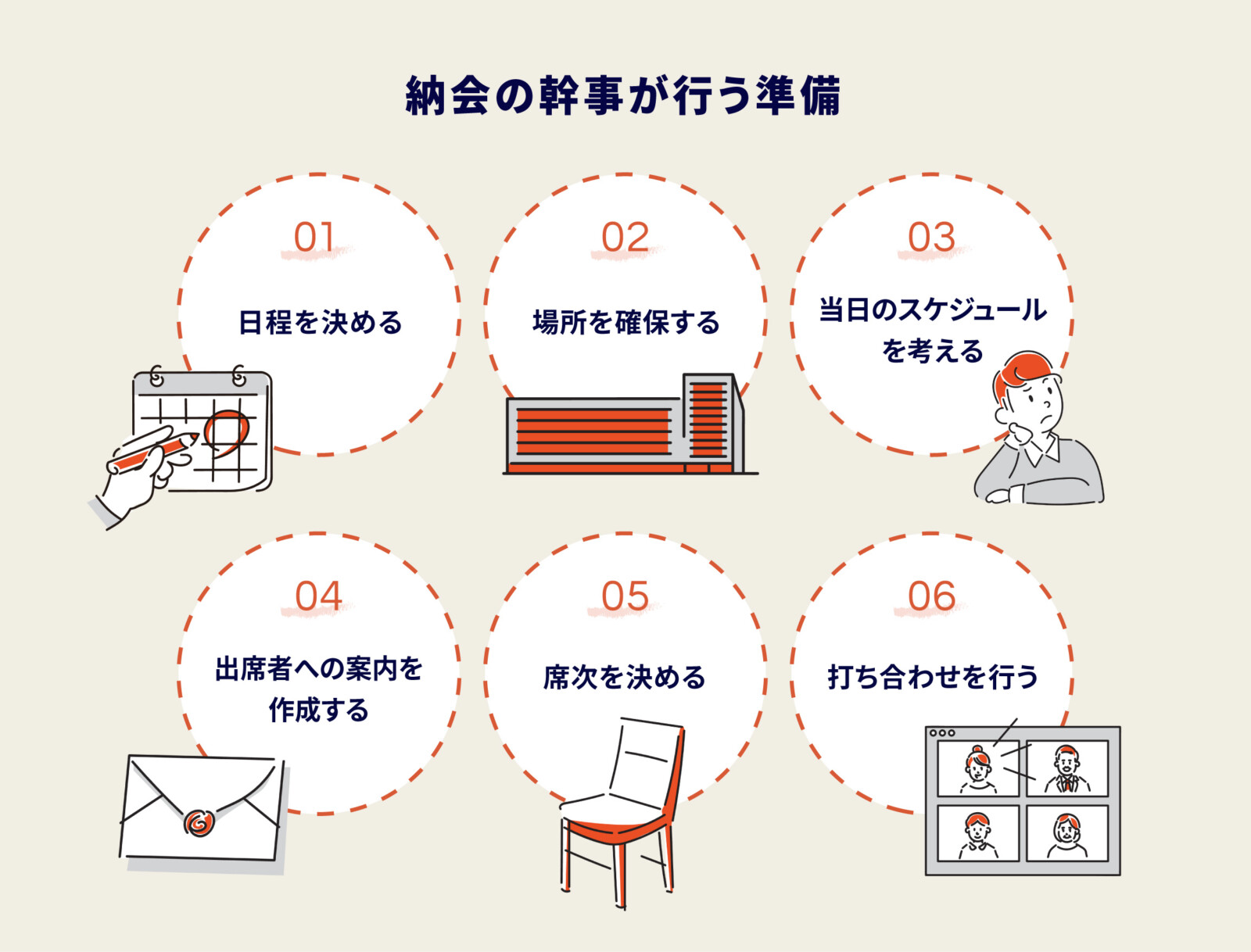 納会（のうかい）とは？幹事が行う準備やスケジュールの一例、よくある質問を解説