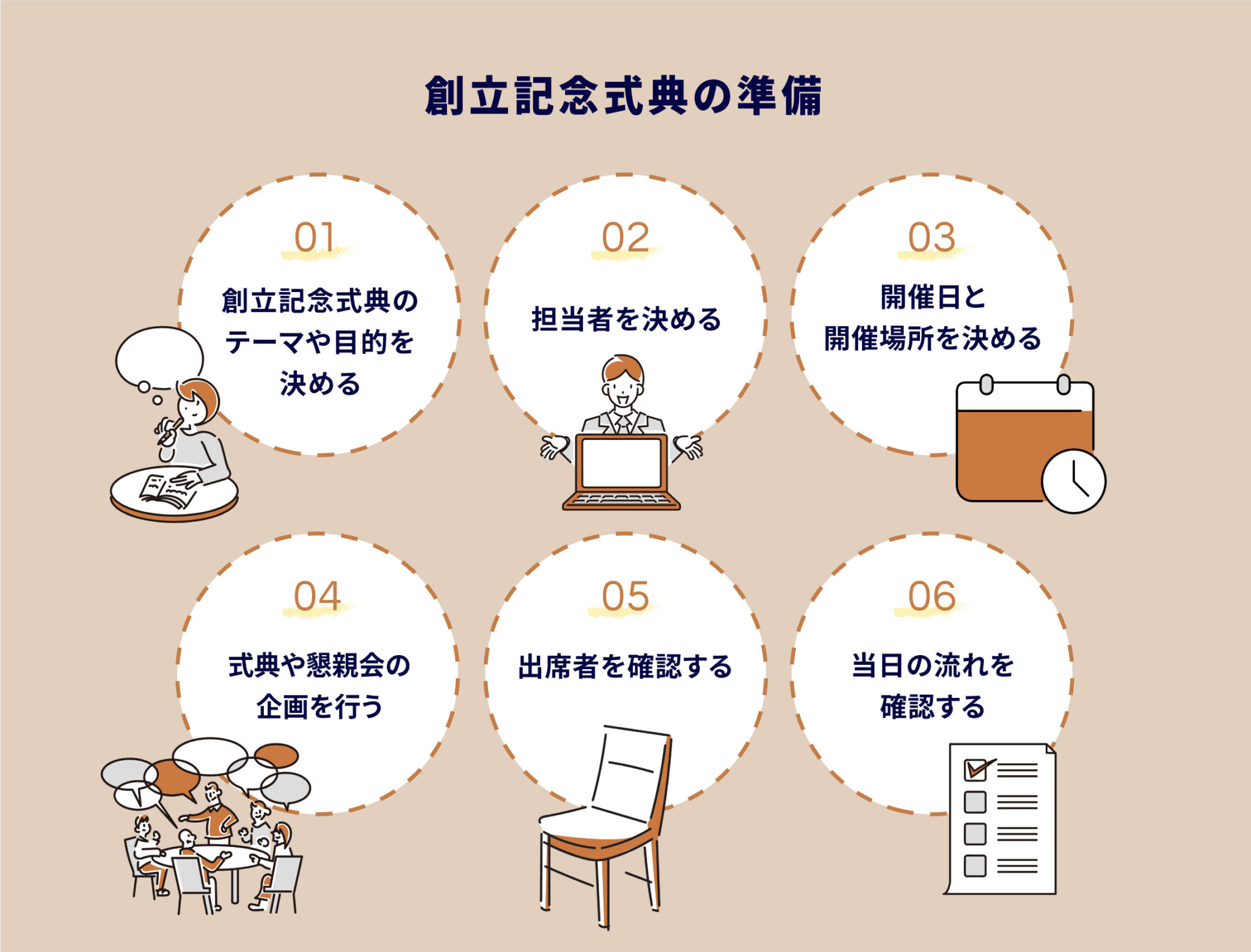 創立記念式典とは?プログラムの一例や成功させるポイントを解説 - Cultive(カルティブ)