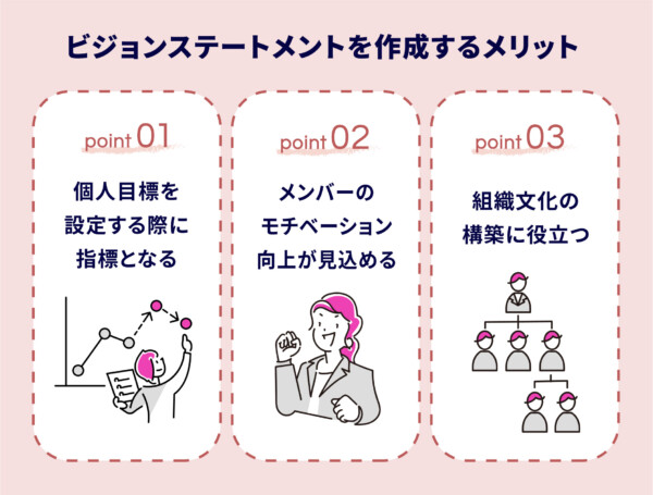 ビジョンステートメントを作成するメリット