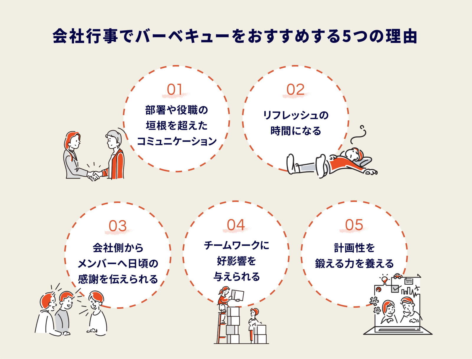 会社行事でバーベキューをおすすめする5つの理由｜成功させるポイントや注意点も解説
