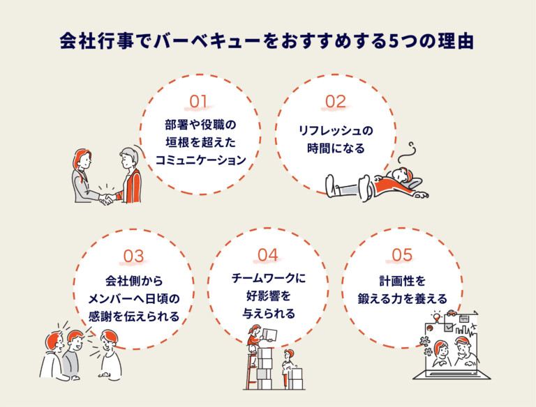 会社行事でバーベキューをおすすめする5つの理由