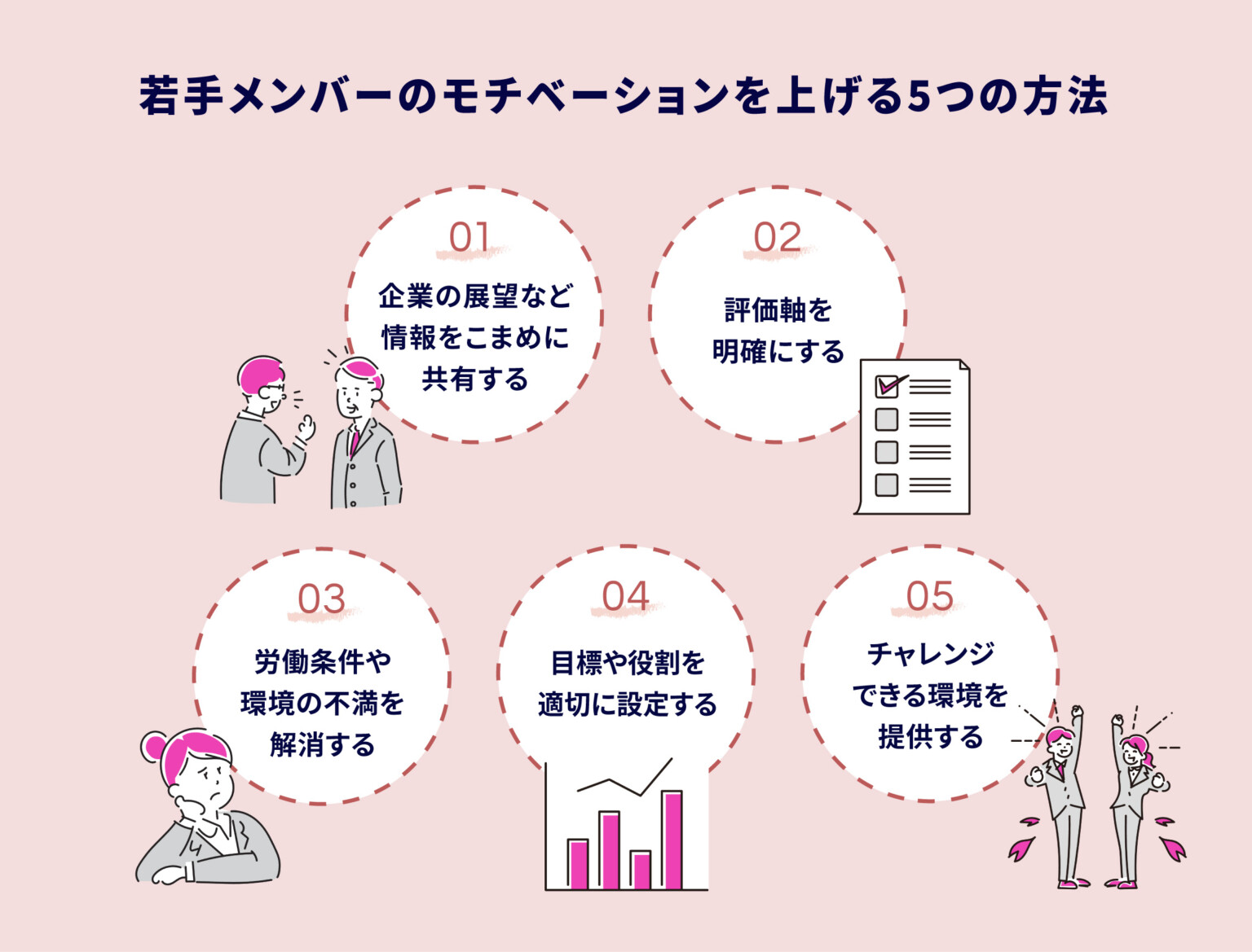 若手メンバーのモチベーションを上げる5つの方法