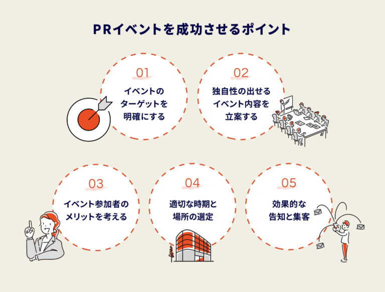 PRイベントを成功させるポイント