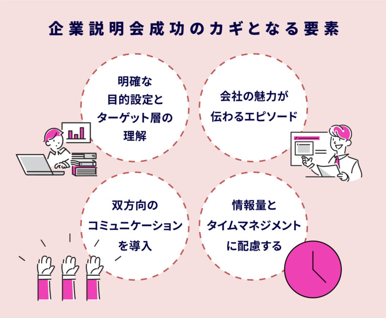 企業説明会成功のカギとなる要素