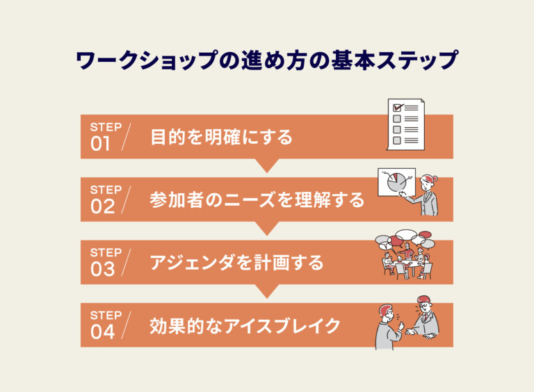 ワークショップの進め方の基本ステップ
