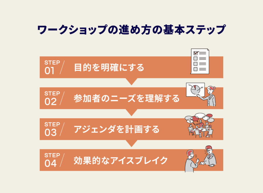 ワークショップの効果的な進め方とアクティビティの選び方