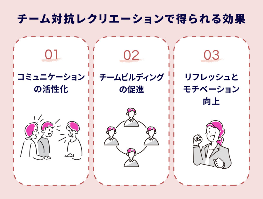 ビジネスを成功へ導くワークショップの具体例20選！