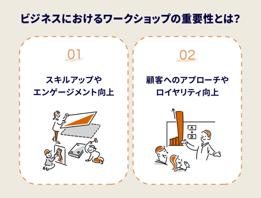 ビジネスを成功へ導くワークショップの具体例20選！