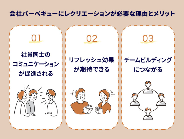 会社バーベキューにレクリエーションが必要な理由とメリット