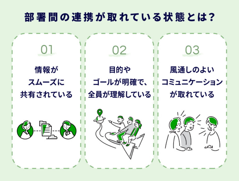 部署間の連携が取れている状態とは？3つの特徴を紹介