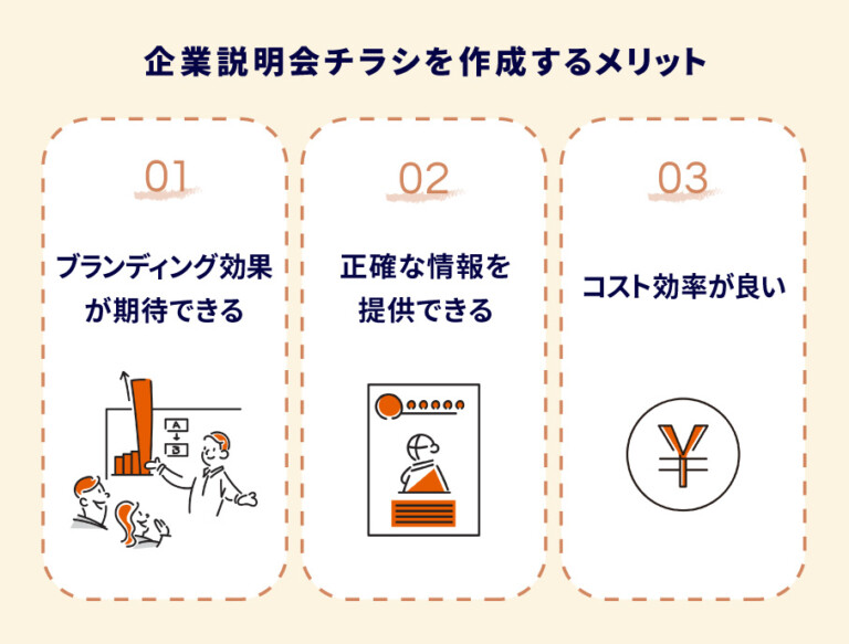 企業説明会チラシを作成するメリット