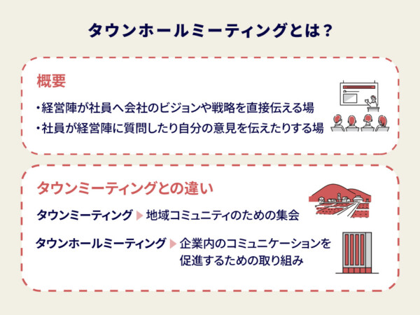 タウンホールミーティングとは？意味や概要