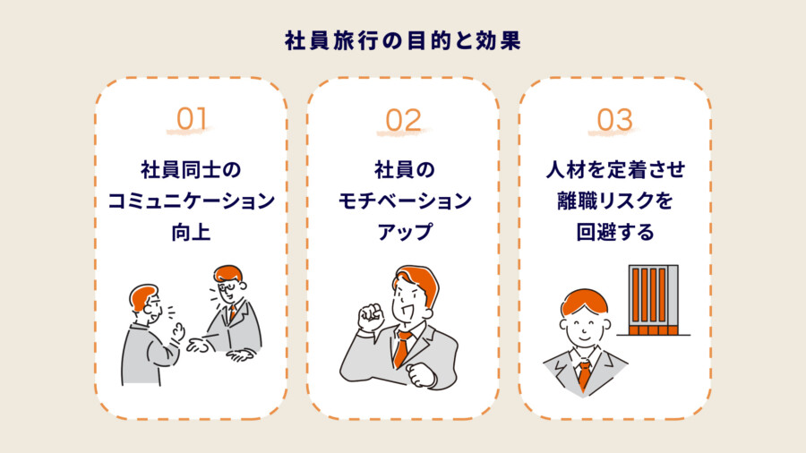 面白い社員旅行の企画10選！得られる効果と3つのポイントを紹介
