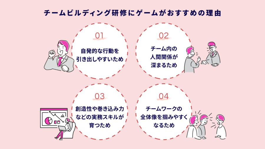 チームワークが育つゲーム15選！チームビルディング研修に使えるおすすめ企画