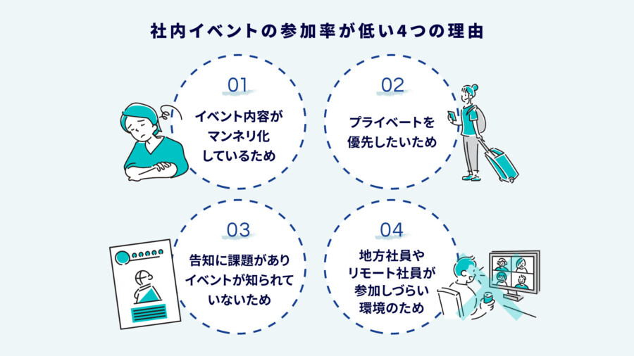 社内イベントの参加率を上げる方法9選！低迷の原因と改善アイデアを解説