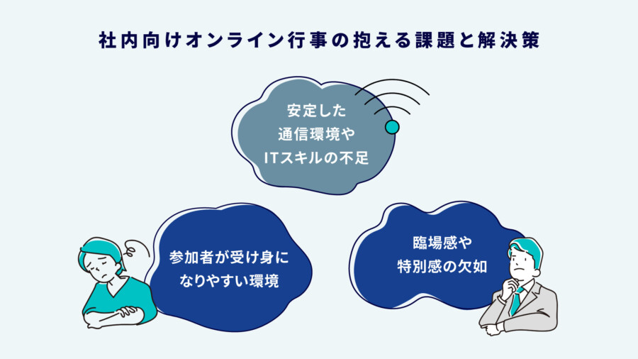 社内向けオンライン行事の抱える課題と解決策