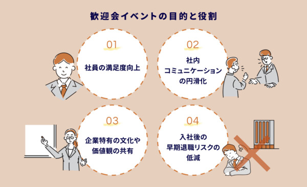 歓迎会イベントの目的と役割
