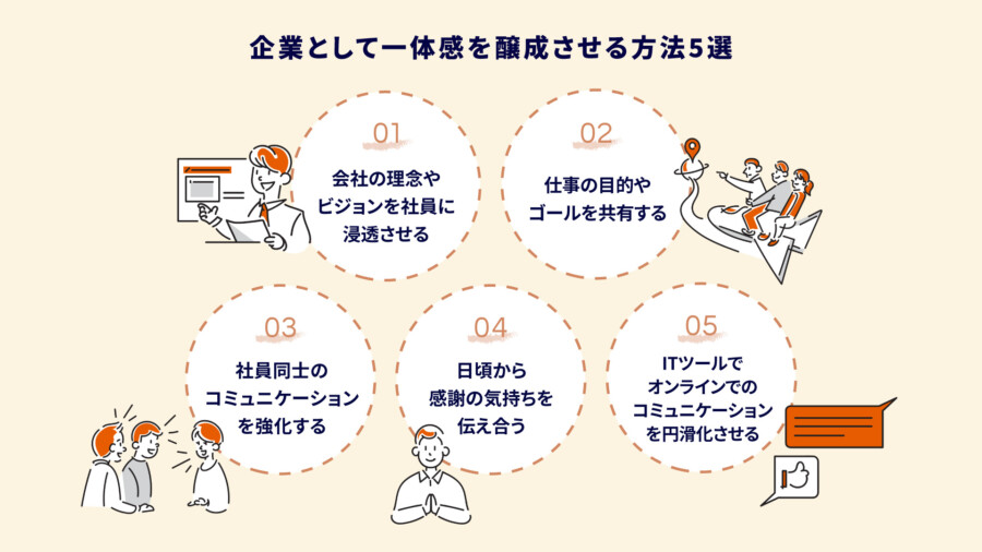 企業として一体感を醸成させる方法5選