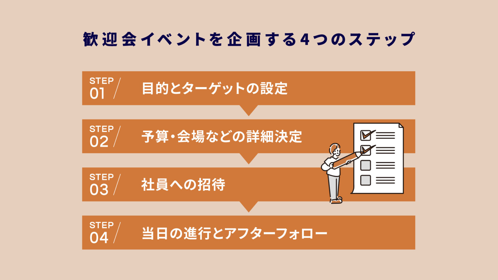 歓迎会イベント企画の4つのステップ！人気のおすすめゲーム5選も解説