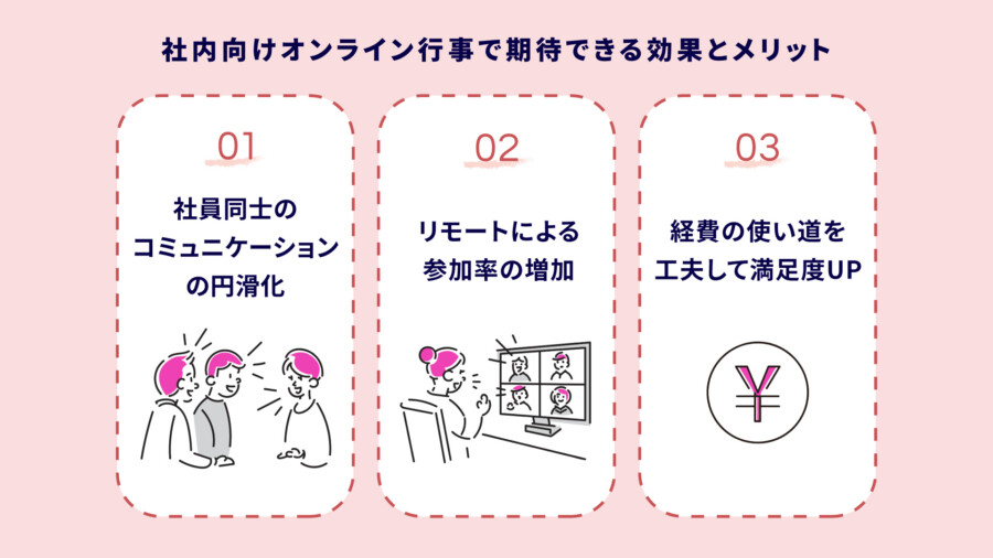 社内オンライン行事を開催するポイントと注意点！よくある事例も紹介