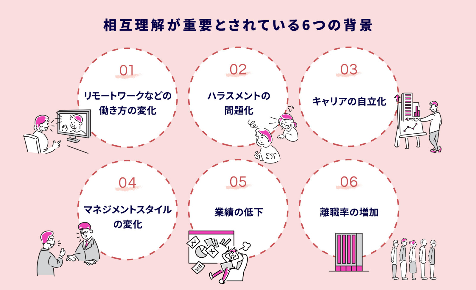 相互理解を深める6つのメリット！おすすめのワークショップ10選まとめ