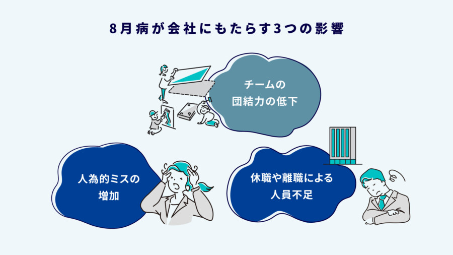 8月病とは？会社でできる対策を、原因や症状と一緒に解説します