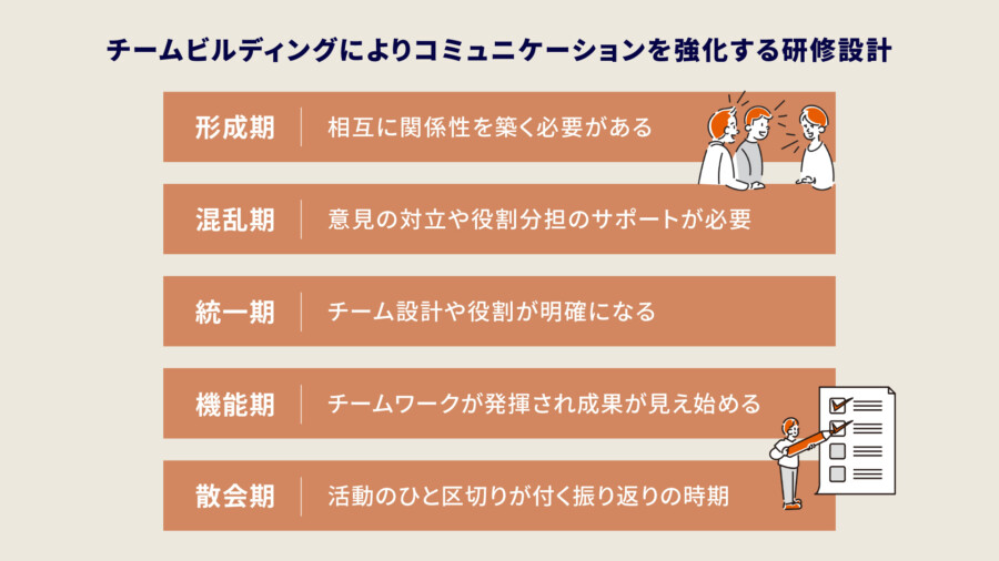 チームビルディングによりコミュニケーションを強化する研修設計