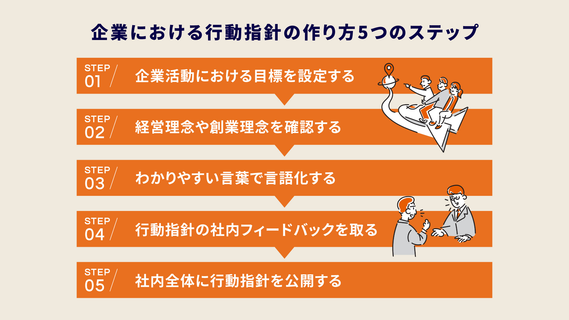 行動指針 の例文集 – 行動指針 事例 – 「行動指針」に関連した中国語例文の一覧 – MUZM