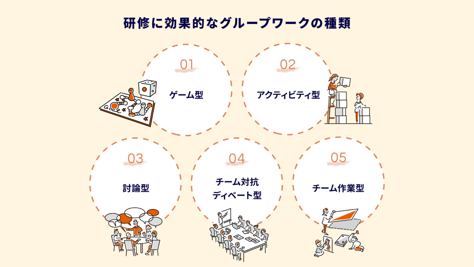 グループワーク研修を有意義に！効果的な研修の種類やおこなうメリットを4つ解説を解説 - Cultive（カルティブ） | Cultive（カルティブ）