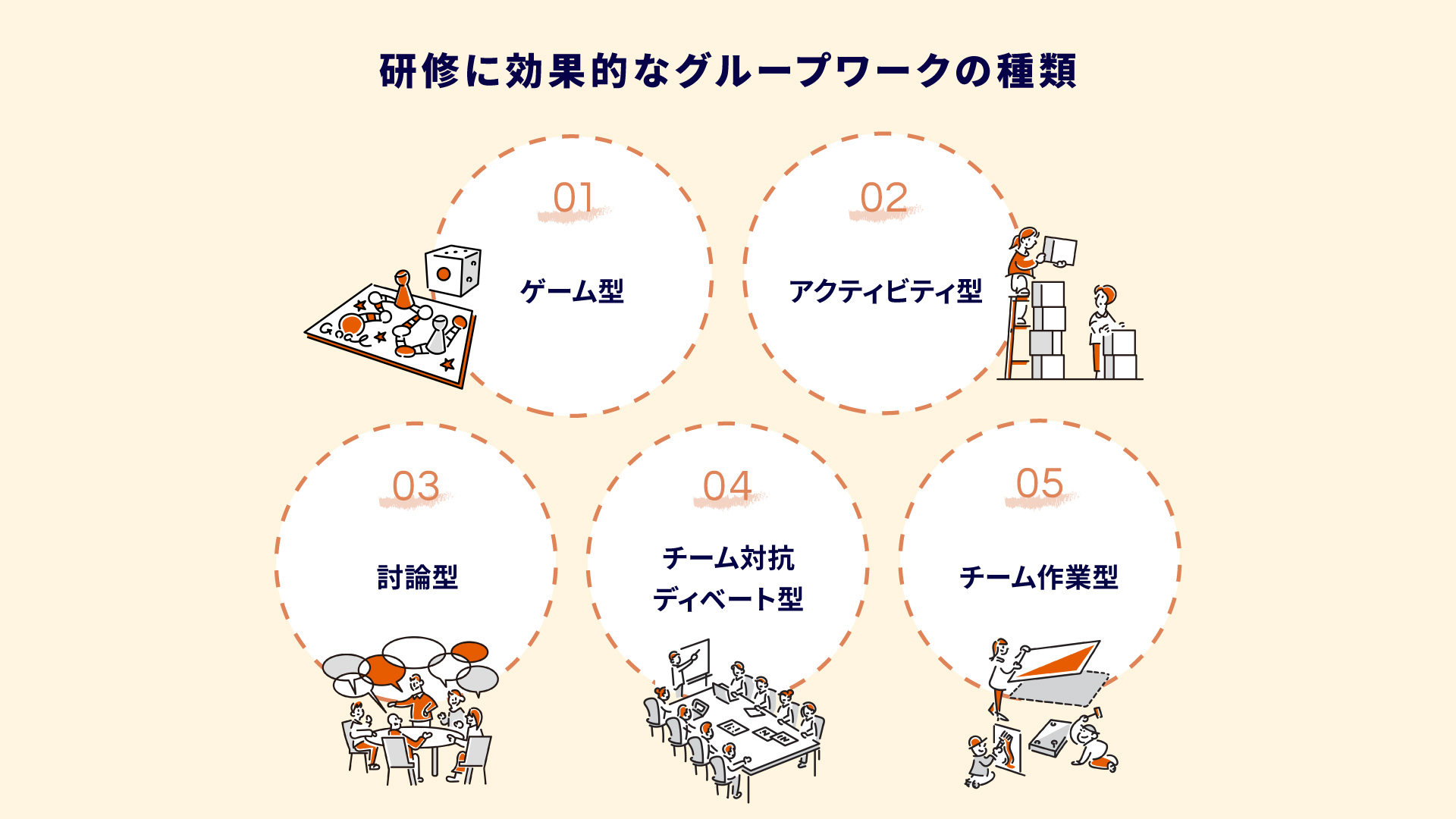 グループワーク研修を有意義に！効果的な研修の種類やおこなうメリット