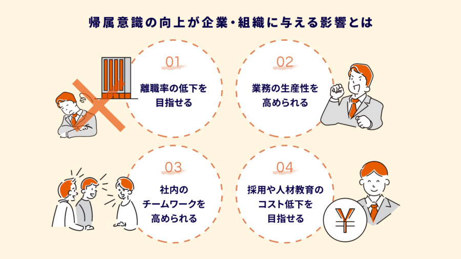 帰属意識とは？高める方法とエンゲージメントとの関係性を解説