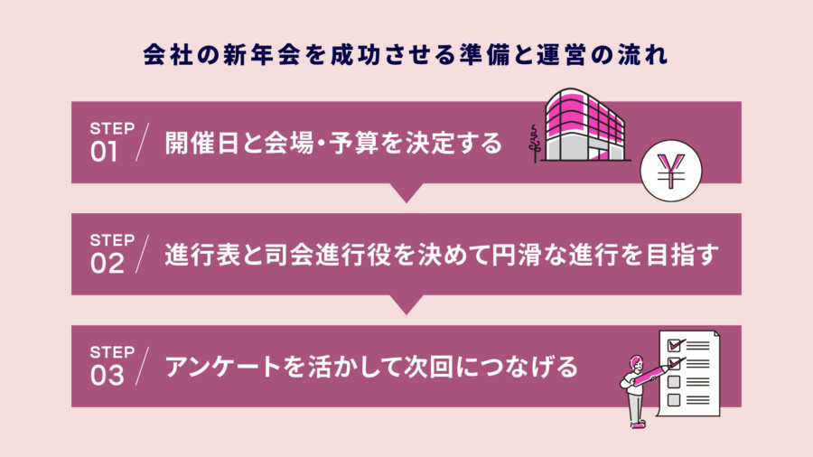 会社の新年会を成功させる準備と運営の流れ